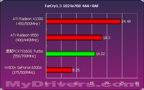 玩家必备！GTX 1060三星显存开箱揭秘  第4张
