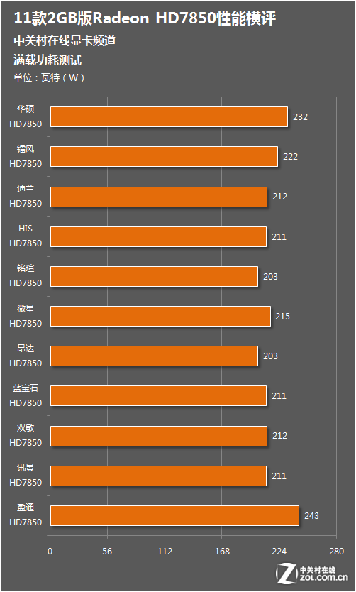 GTX1080TI公版：小巧身材大能量，游戏性能超乎想象  第1张