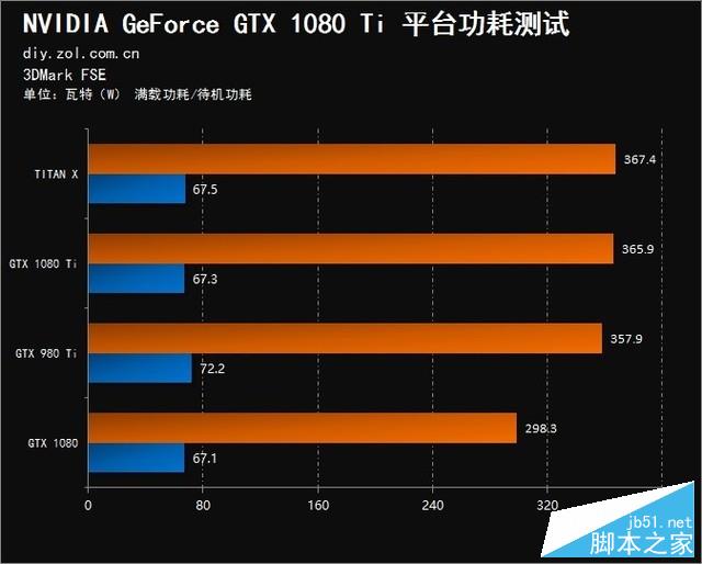 GTX1080TI公版：小巧身材大能量，游戏性能超乎想象  第2张