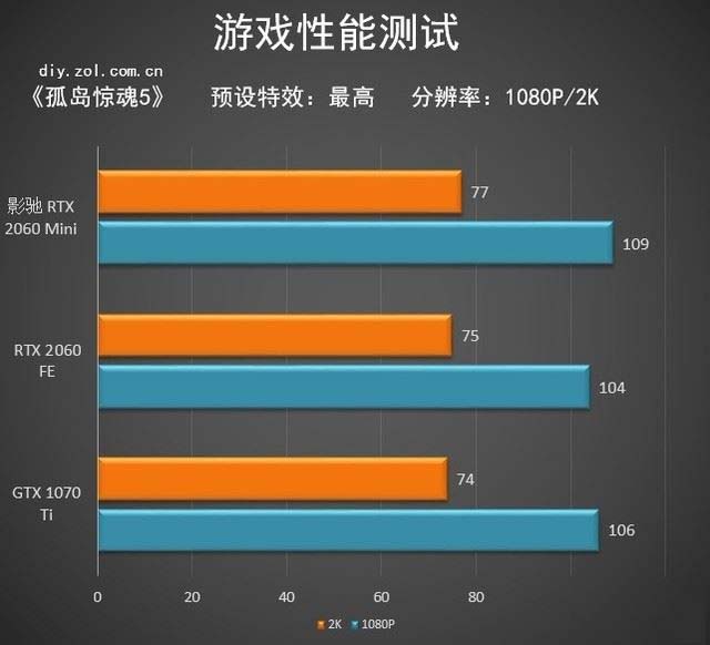 孤岛危机3：绝地求生，GTX770显卡震撼性能揭秘