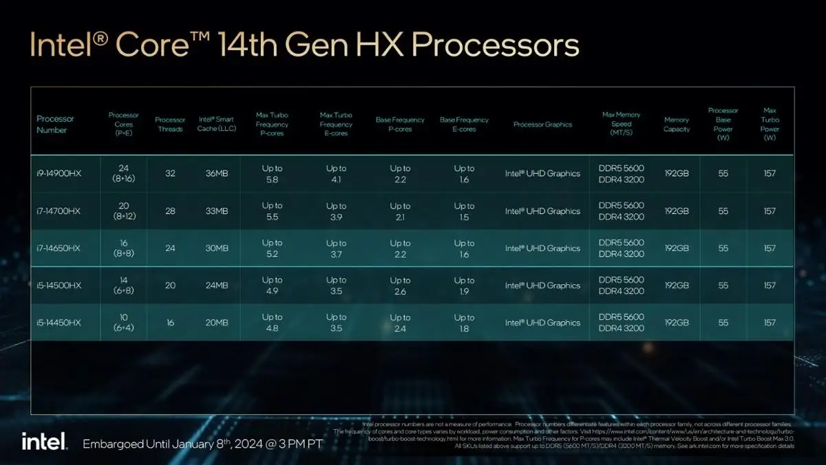 GTX770核心间距：性能提升的秘密揭秘  第1张