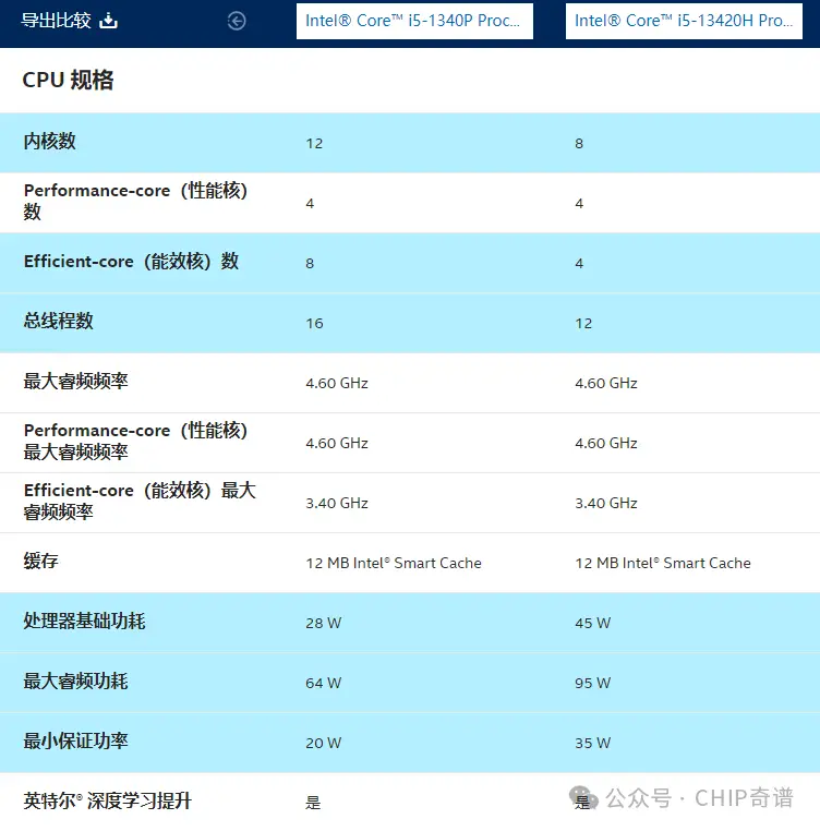 GTX1060价格背后的真相，究竟是供需失衡还是品牌溢价？  第2张