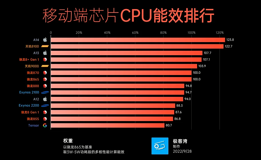 揭秘GTX1060显卡功耗：ASUS、MSI、Zotac谁更省电？