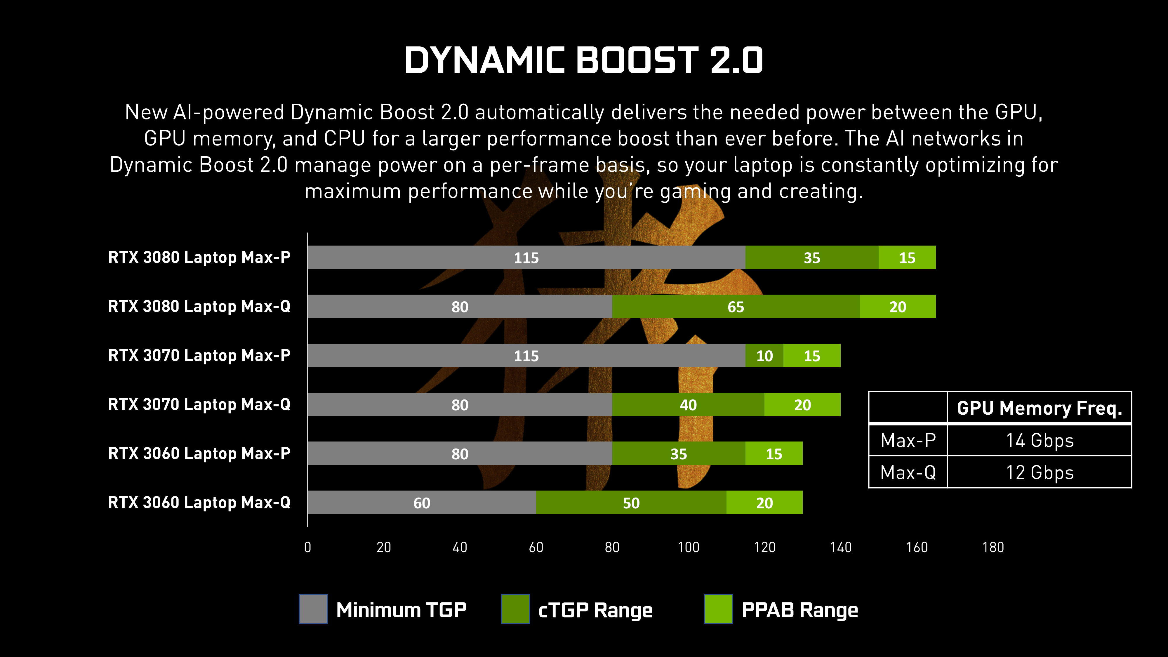 GTX650Ti虎将：性能大揭秘，游戏高帧不卡顿  第1张