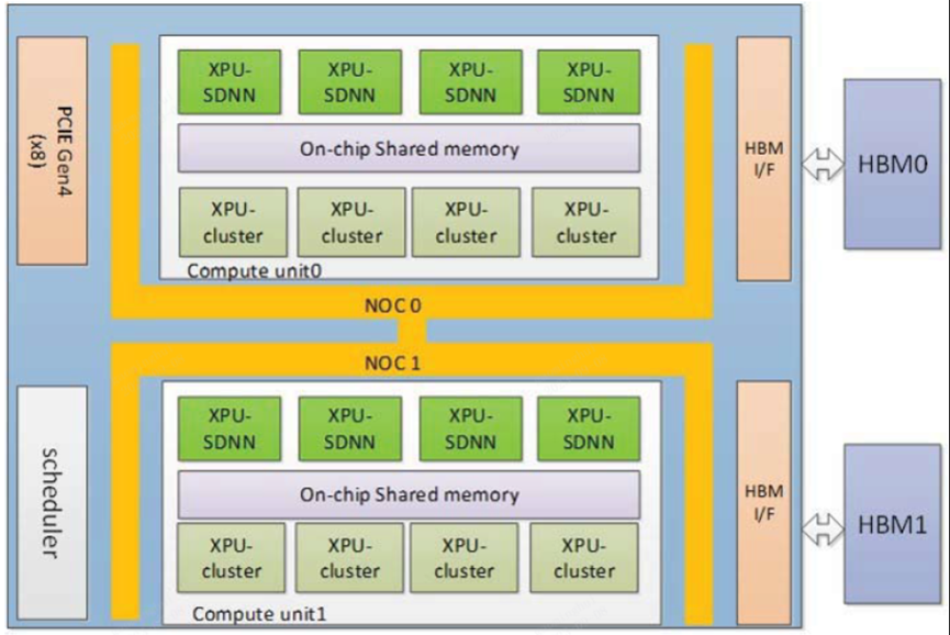 揭秘NVIDIA GTX970：绝对震撼的浮点运算性能到底有多强？  第4张
