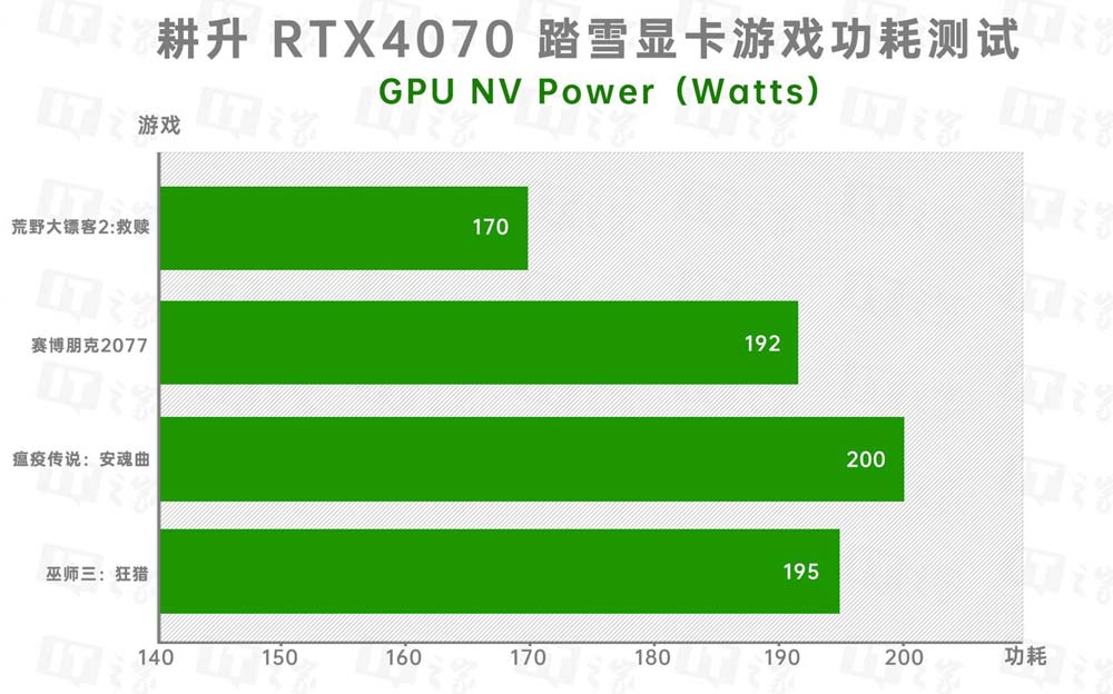 GTX780与i3：性能平衡还是显卡过时？  第1张