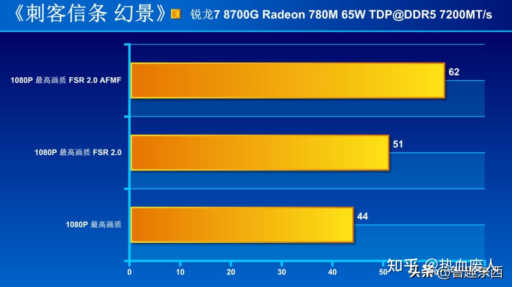 GTX950显卡：4K环境下的真实表现揭秘