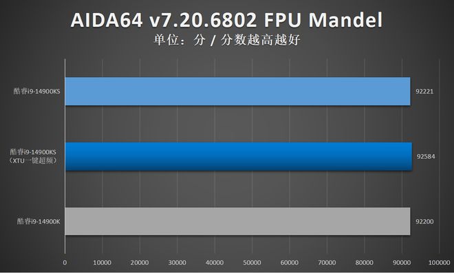 GTX550Ti显卡：性能与稳定并存，游戏设置调教攻略