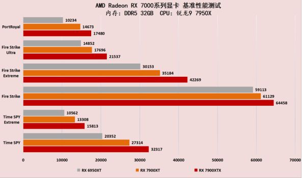 揭秘GTX1070：性能独步天下，跑分测试大揭秘