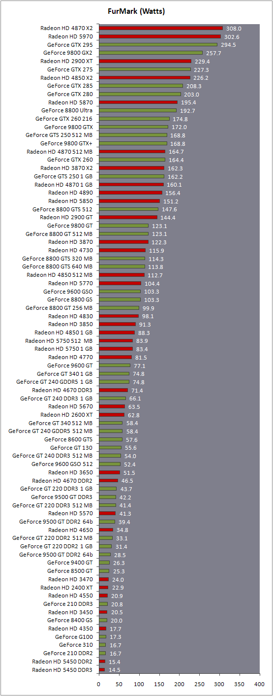 GTX 960：中端显卡中的佼佼者，性能实力不容小觑  第2张