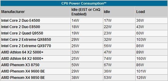 GTX 960：中端显卡中的佼佼者，性能实力不容小觑  第6张