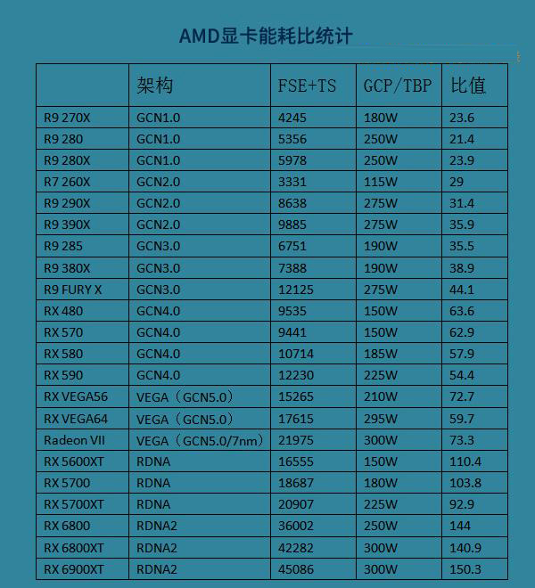 GTX 960M显卡：强大性能背后的高能耗之谜