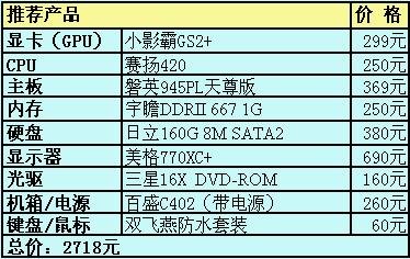 GTX 1060 6G超显存：性能超群，游戏体验如何？