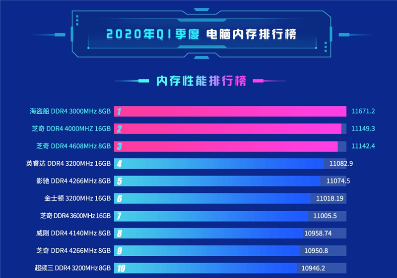 GTX960 4G vs 影驰跑分：性能对比揭秘
