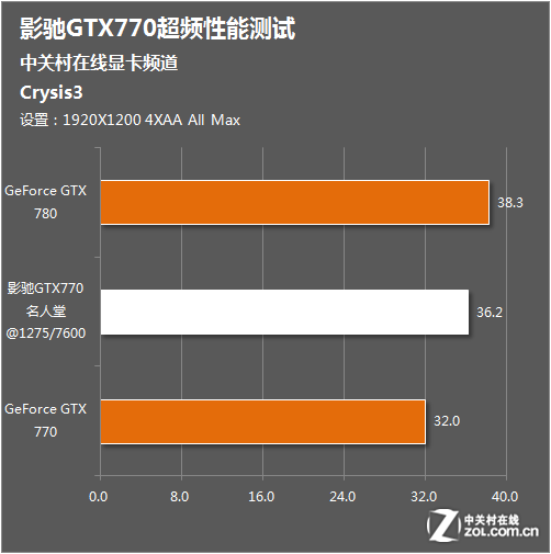 RX480 VS GTX1050Ti：性能对比，哪款更值得购买？