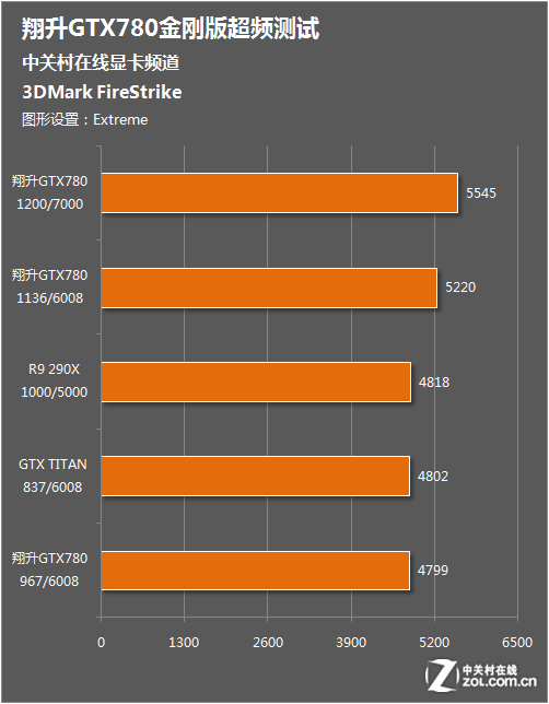 RX480 VS GTX1050Ti：性能对比，哪款更值得购买？  第2张