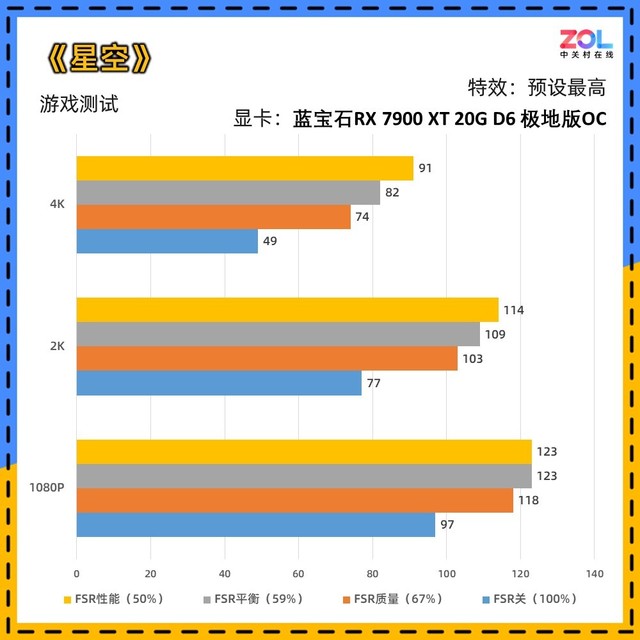 RX480 VS GTX1050Ti：性能对比，哪款更值得购买？  第3张