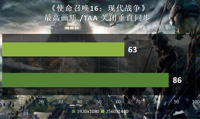 GTX 650：畅玩使命召唤11，性能惊艳  第1张