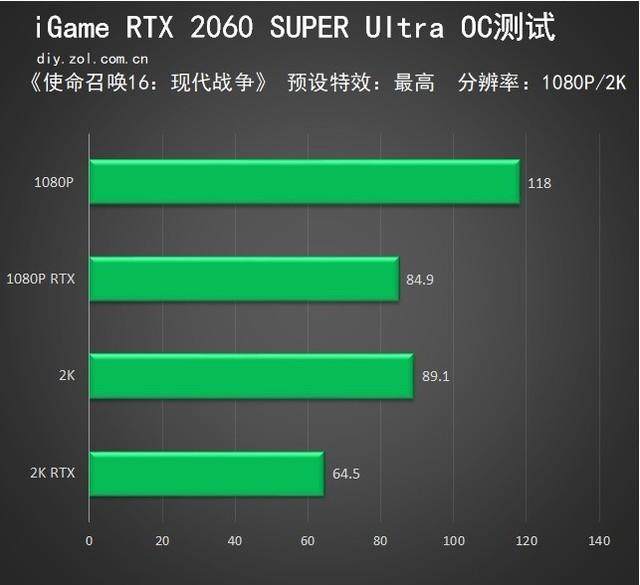 GTX 650：畅玩使命召唤11，性能惊艳  第2张