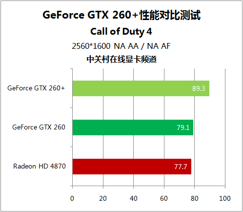 GTX 650：畅玩使命召唤11，性能惊艳  第5张