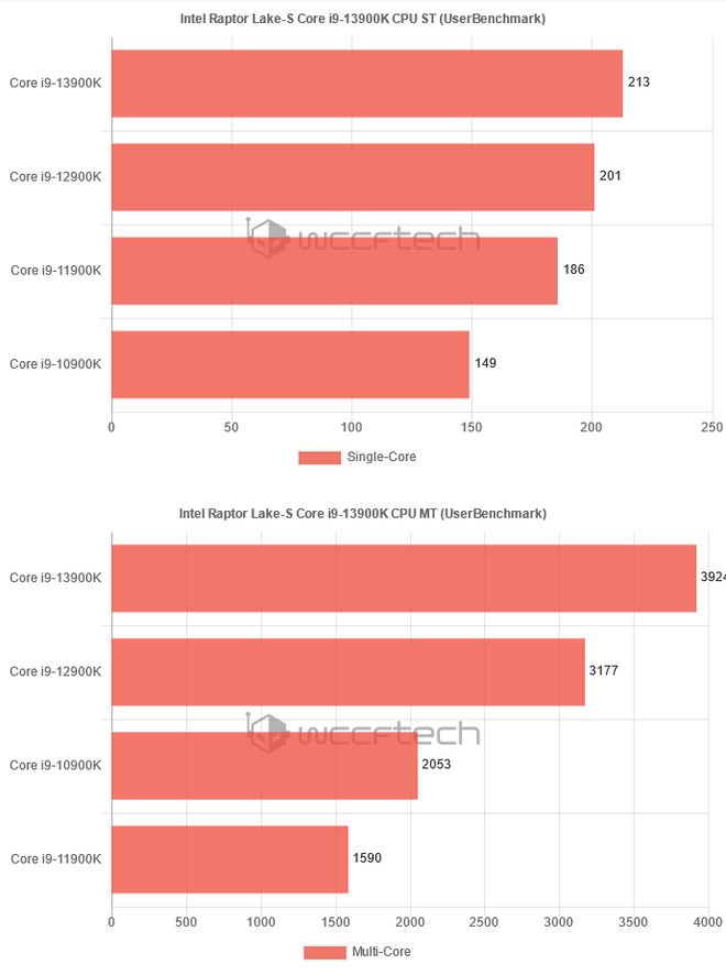 GTX 750配i5-9400F，游戏体验如丝般顺滑
