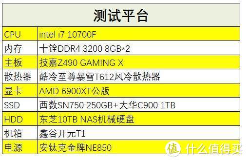 GTX 1060挖矿神不神？看完测评你就知道了