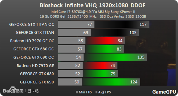 霸气外观，12GB显存，游戏利器GTX 780泰坦皮
