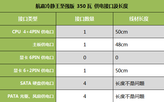 GTX260显卡电源需求揭秘：选购电源不可小觑  第2张