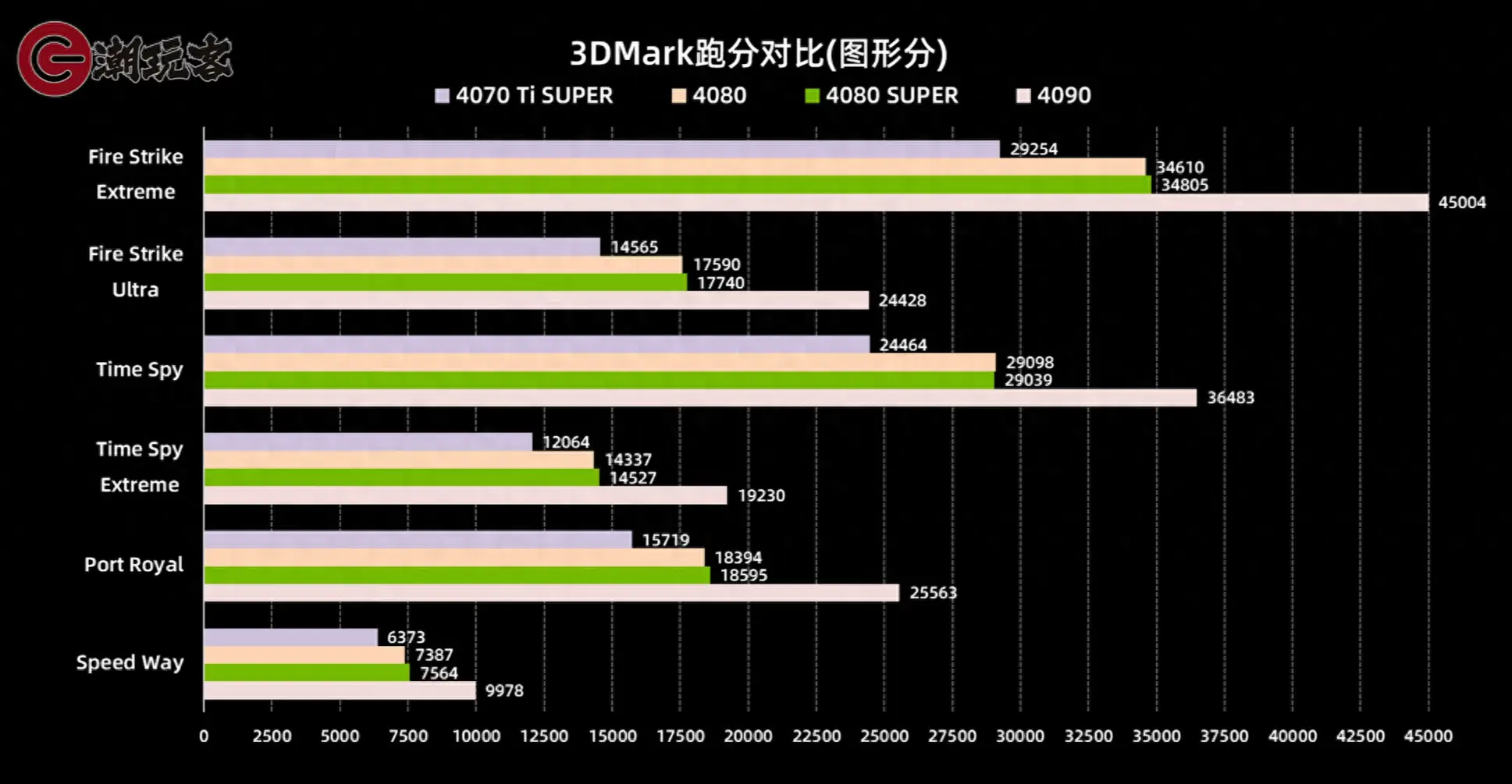 GTX260显卡电源需求揭秘：选购电源不可小觑  第7张