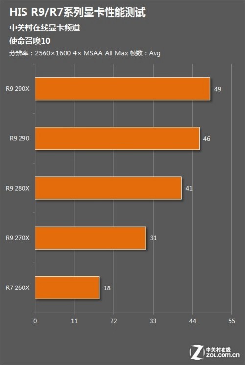 GTX 970究竟能否hold住VR？揭秘性能需求与用户体验  第7张