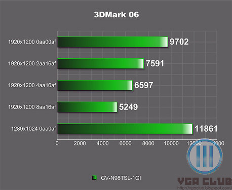 揭秘gtx960：21个特性让你彻底了解这款显卡