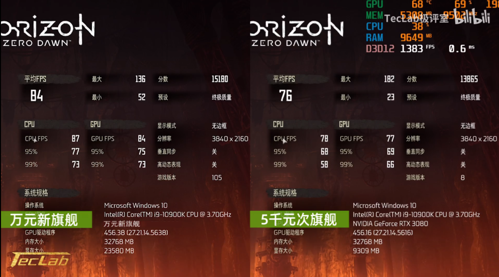 GTX950显卡解锁地铁2033游戏新玩法