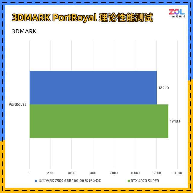 小巧强悍！技嘉GTX1060Mini：游戏玩家的VR利器