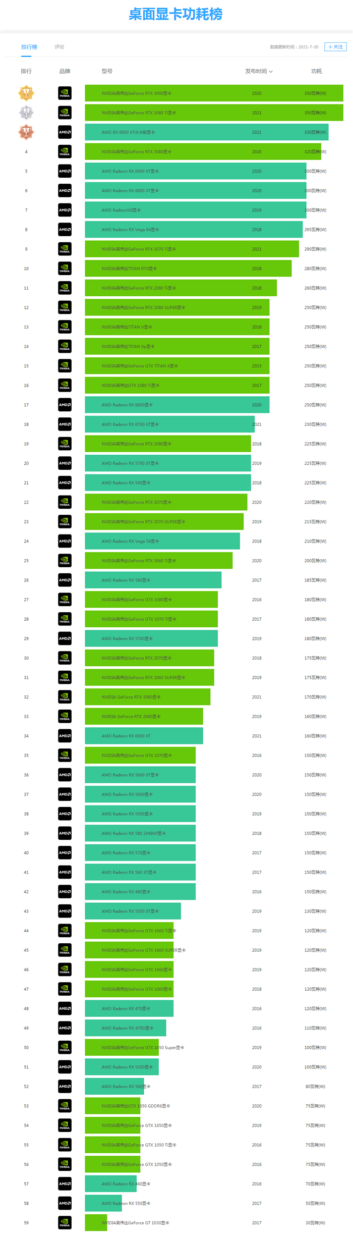 GTX970显卡功耗揭秘：能耗瓶颈真相