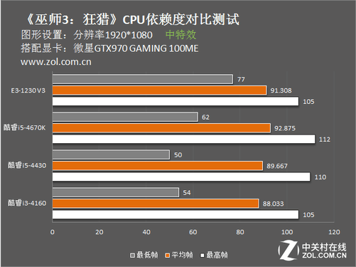 未来游戏如何挑战GTX1080显卡？