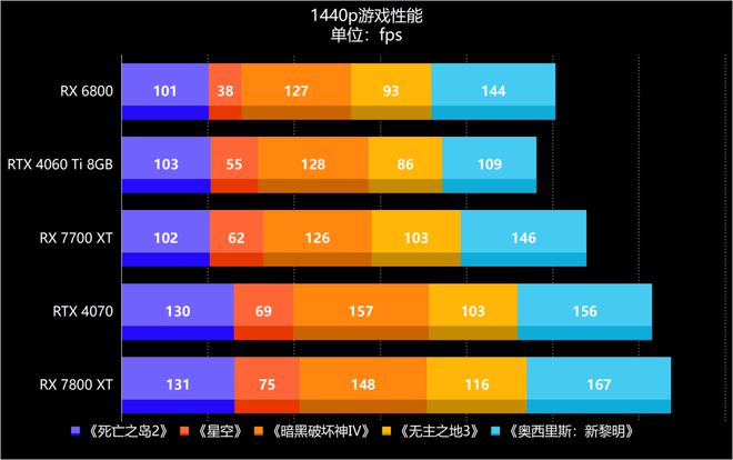 未来游戏如何挑战GTX1080显卡？  第9张