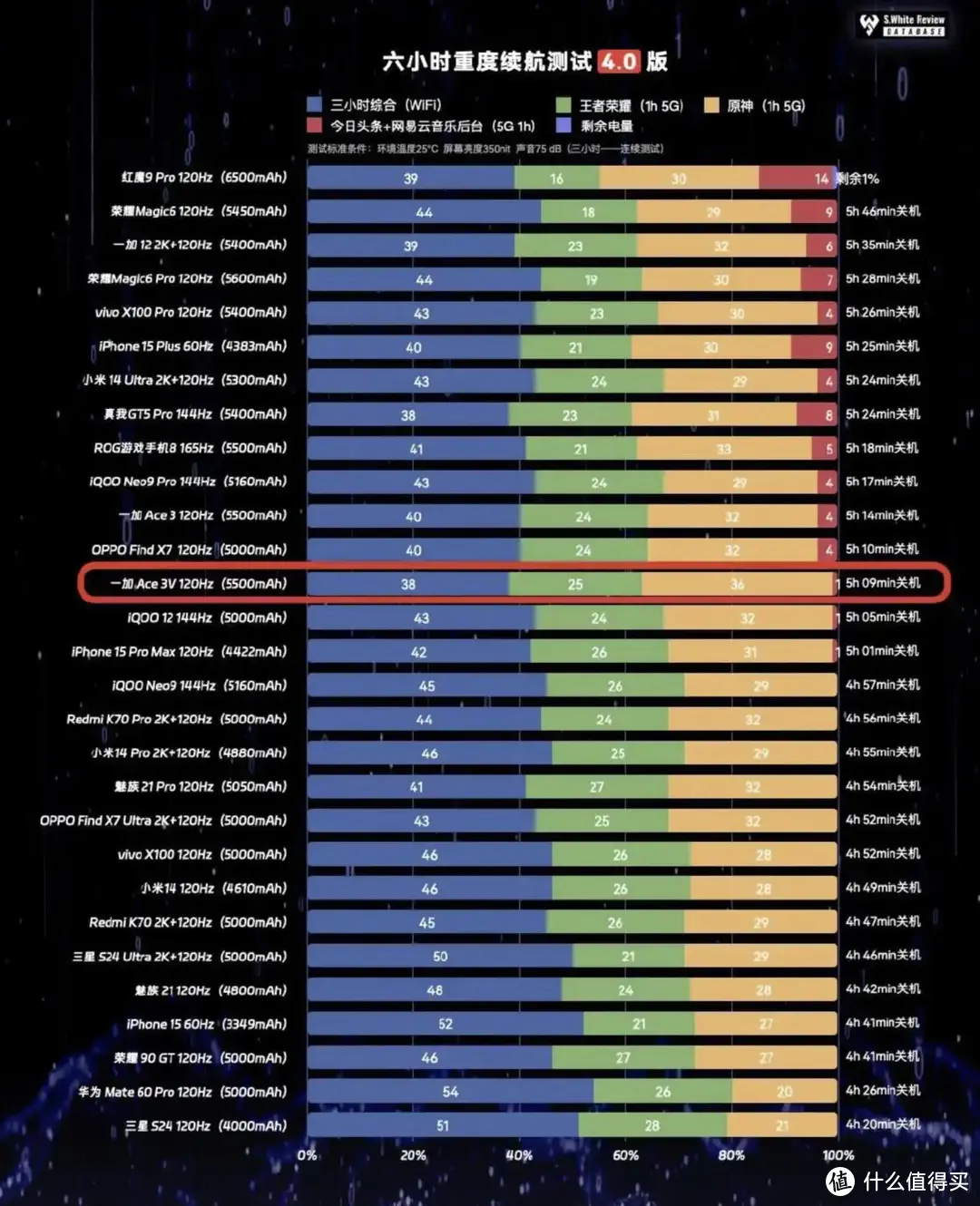 GTX10系列显卡大揭秘：性价比之争，1050vs1060，你更看重什么？  第4张