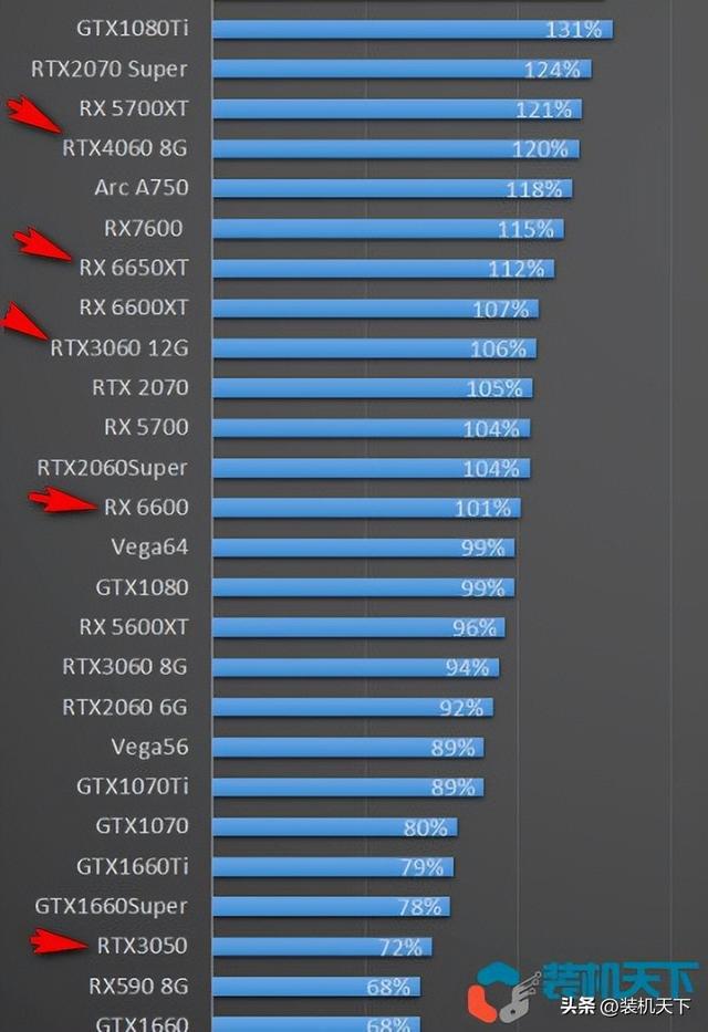 GTX10系列显卡大揭秘：性价比之争，1050vs1060，你更看重什么？  第8张