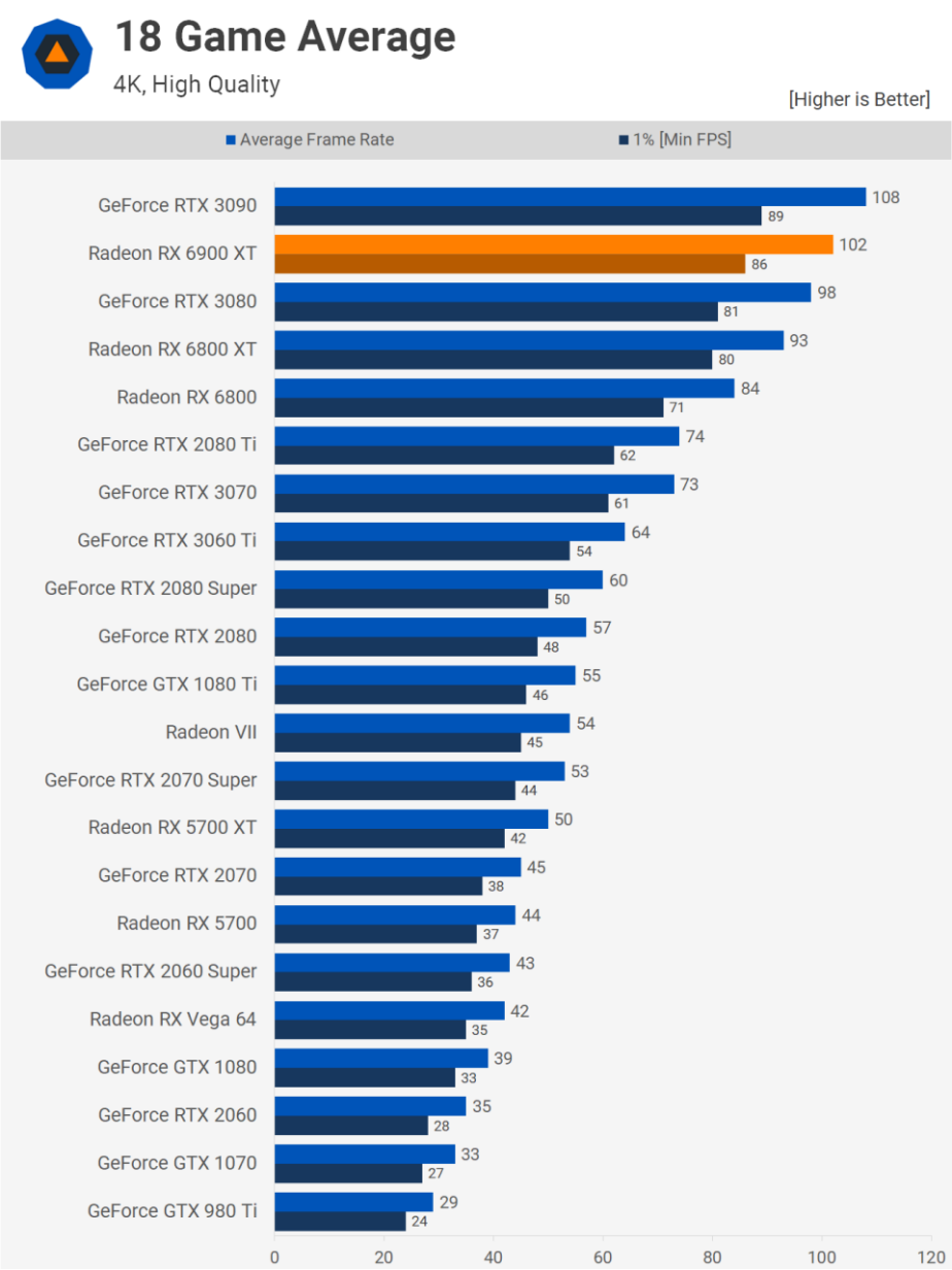 GTX1080Ti台式机：游戏设计深度学习一网打尽