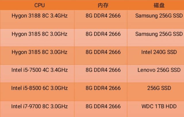 NVIDIA显卡解密：GTX1060与1050Ti有何不同？  第4张