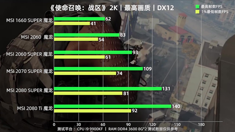 GTX550Ti：使命召唤新王者崛起