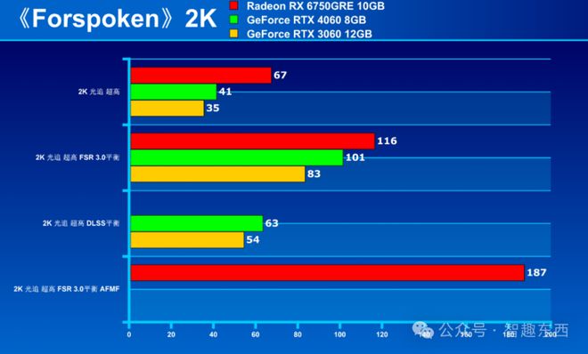 GTX1050Ti揭秘：FIFA17究竟有多顶配？