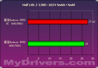 映众GTX760冰龙超频，你真的了解吗？