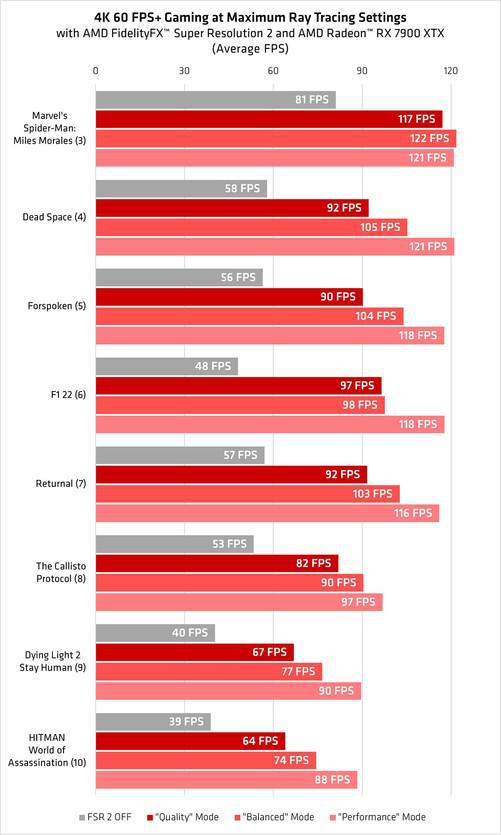 GTX960SLI助力侠盗猎车手5？画质、帧率双提升，性能大比拼  第1张