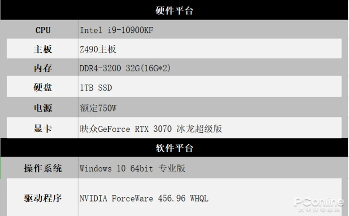 GTX Titan X：超强显卡，极致游戏体验  第3张