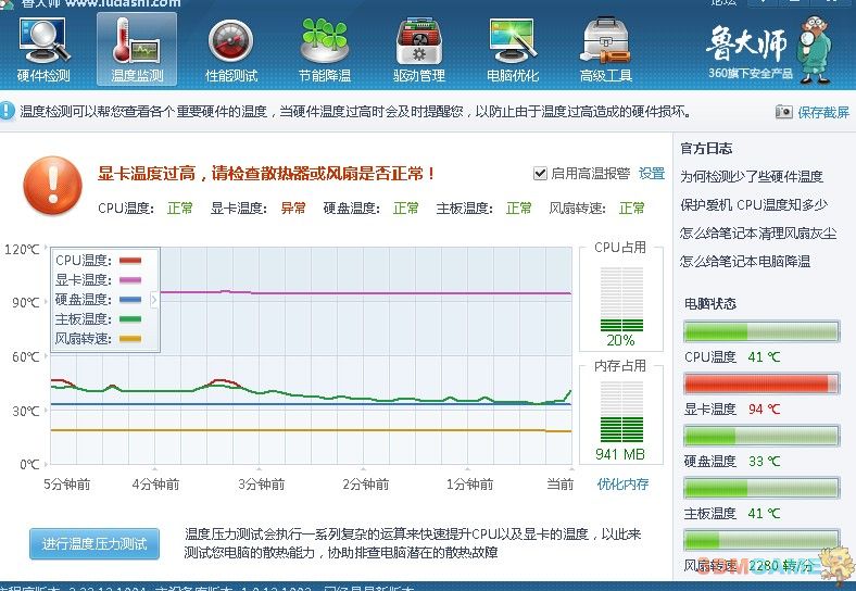 4K显示器新时代：GTX 650能否hold住？