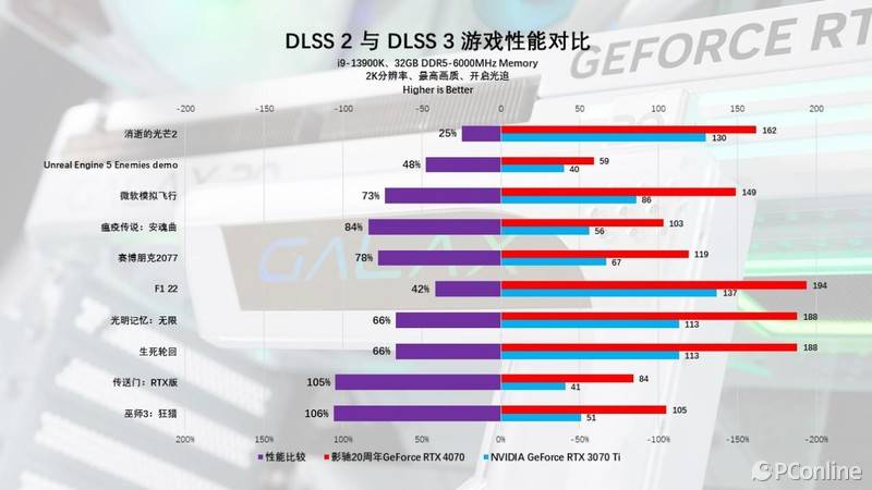 全新NVIDIA GeForce GTX 1080：游戏界的霸主  第4张