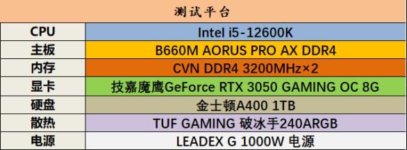 GTX 660 vs 960：游戏性能大对决，谁更胜一筹？  第1张