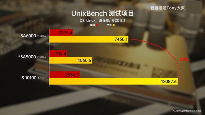 i7 6700+GTX 1080，全能游戏利器