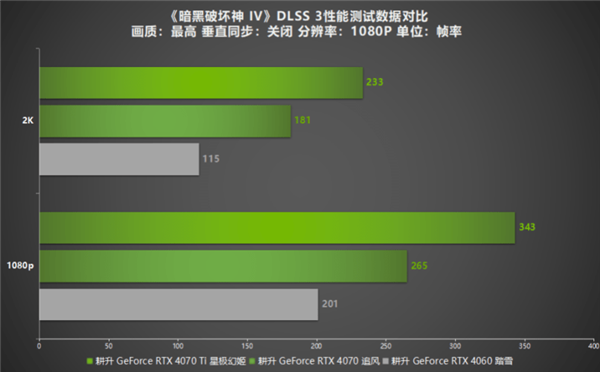 GTX960 2G显卡：性能猛如虎，游戏畅如飞，省电更环保  第2张